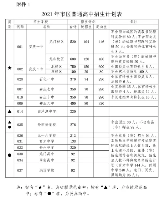 2021安庆市城区人口_点赞 潜山这2人被评为2021年安庆市 最美科技工作者