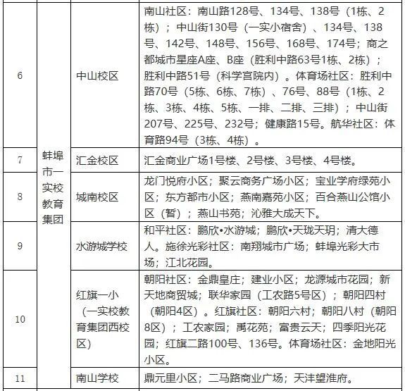 2021蚌埠淮上区gdp_孩子是上一实校初中部还是七中 官方明确答复(3)