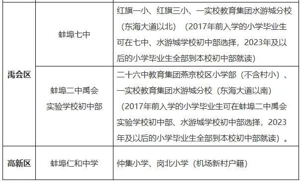 2021蚌埠淮上区gdp_孩子是上一实校初中部还是七中 官方明确答复(2)