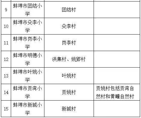 2021蚌埠gdp_中国gdp排名省份2021 2020gdp排名省份 3(3)