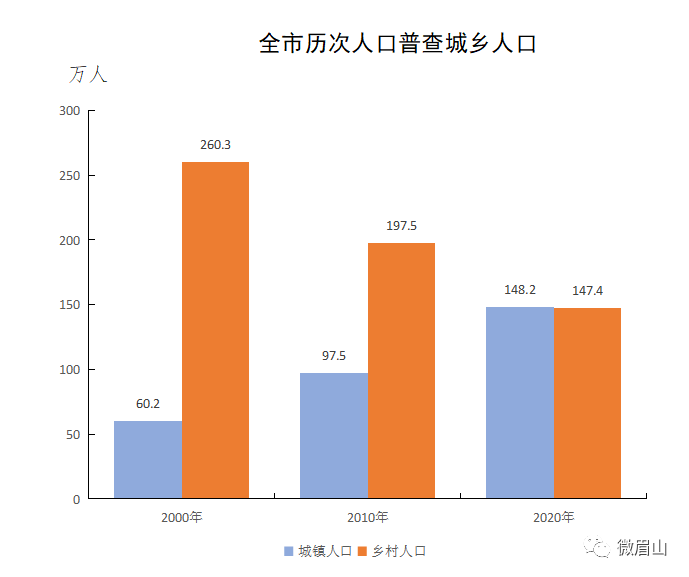 桑值人口_重磅推荐 大扩容 中国又多了3个千万人口城市