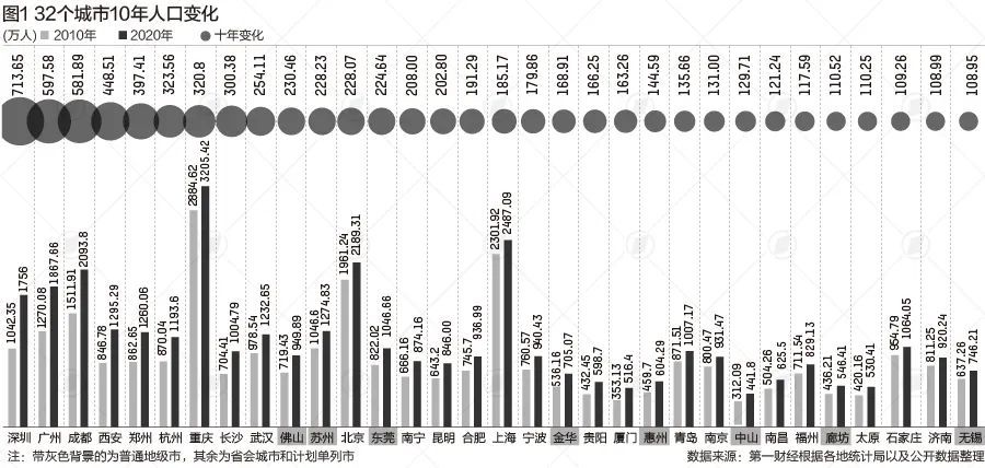 全国人均gdp最多的城市(2)
