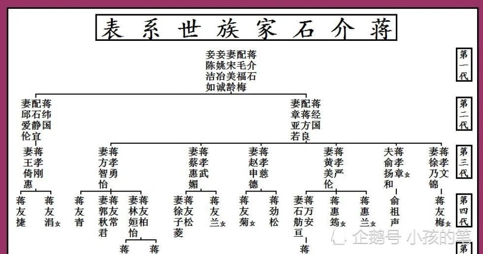 蒋经国私生子认亲路奔波半生熬至蒋家辈分最大成功认祖归宗