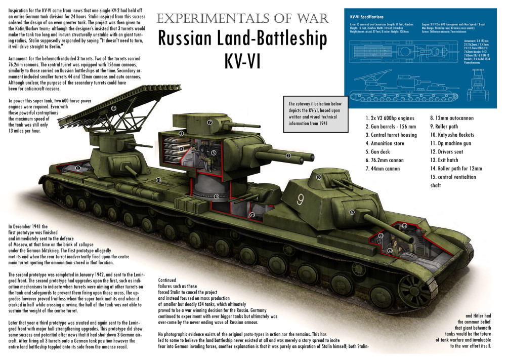 苏联kv—vi型坦克,杜撰出来的坦克,以假乱真的全套历史_腾讯新闻