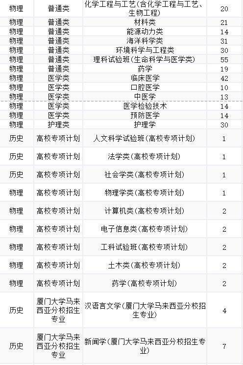 厦门人口 2021_厦门人口分布密度图