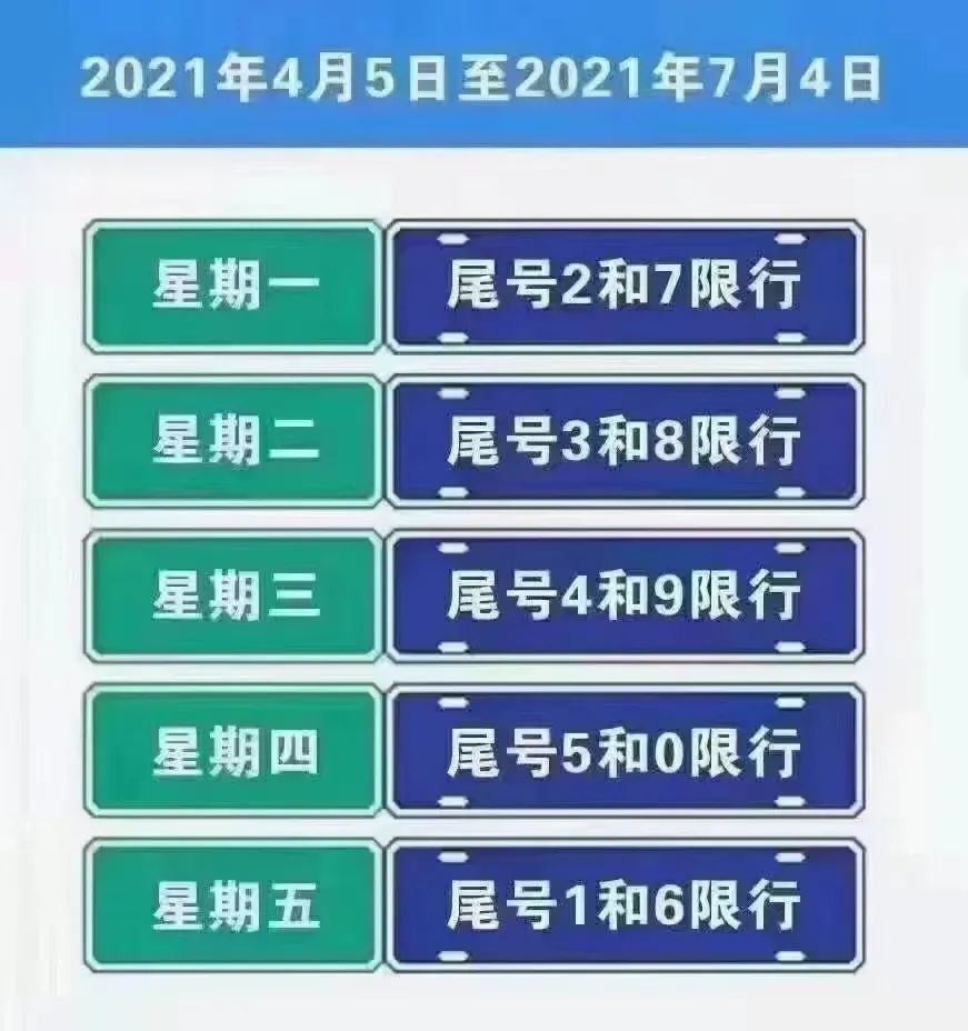 机动车尾号限行措施尾号限行措施将会轮换自2021年4月5日开始注意啦