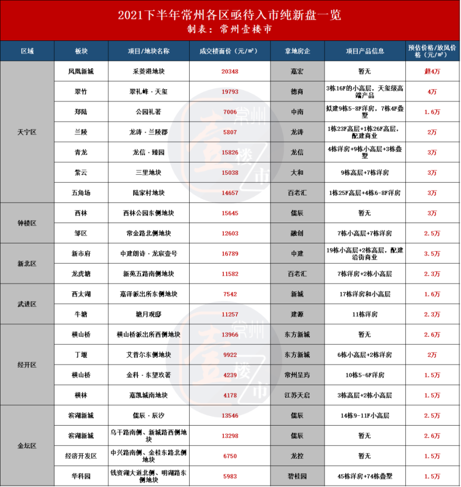 2021年常州常住人口_2021年常州火车票(3)