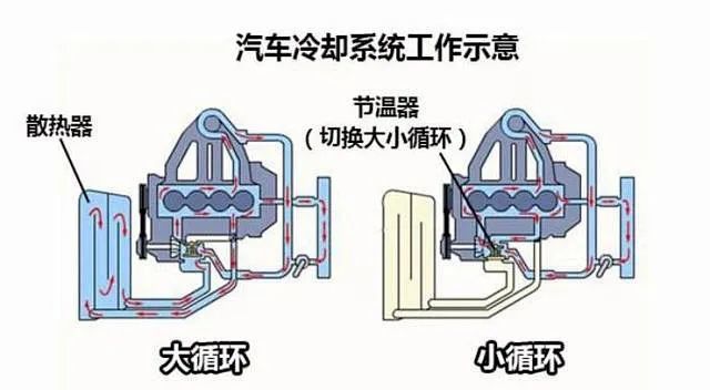 一个电子扇或者直接将节温器取掉,在夏天就不会出现温度过高的现象了