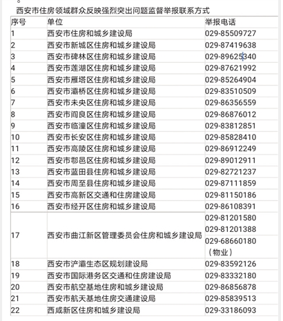 西安公布住房领域群众反映强烈突出问题监督举报电话