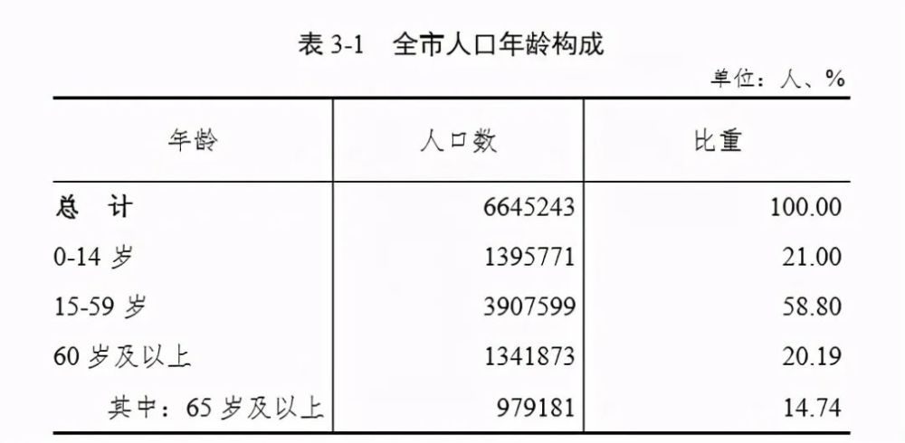 衡阳市区常住人口_彷徨湖南 从一般公共预算收入被江西超越,看湖南路在何方