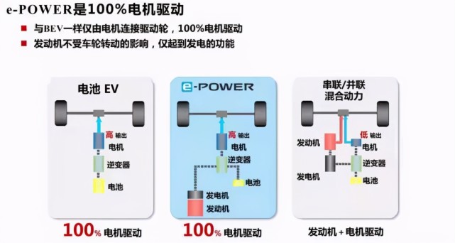 epower亮相,日产在国内想保持"百万销量"全靠它?