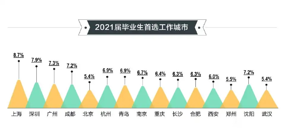 2021成都gdp是多少(3)