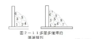 《焊接技术交流站》多层多道焊接方法与技巧