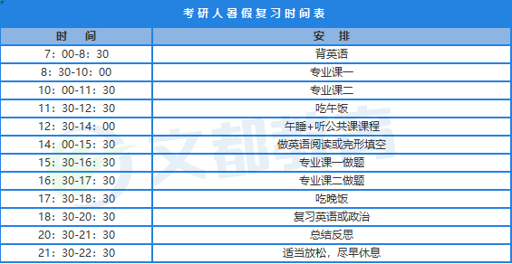 2022考研人暑假时间如何安排?附逆袭时间表