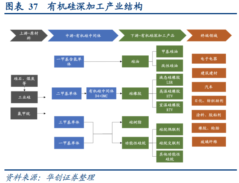 龙头失火行业沸腾!有机硅现货半月涨超10% 多厂家已暂停接单!