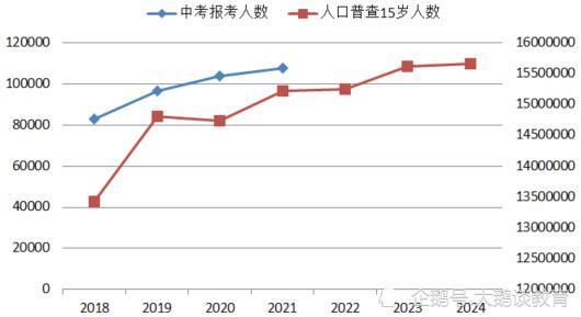 上高人口_应邀做一个人口问题的专题,人口迁移 人口数量变化 人口年龄结构金(2)