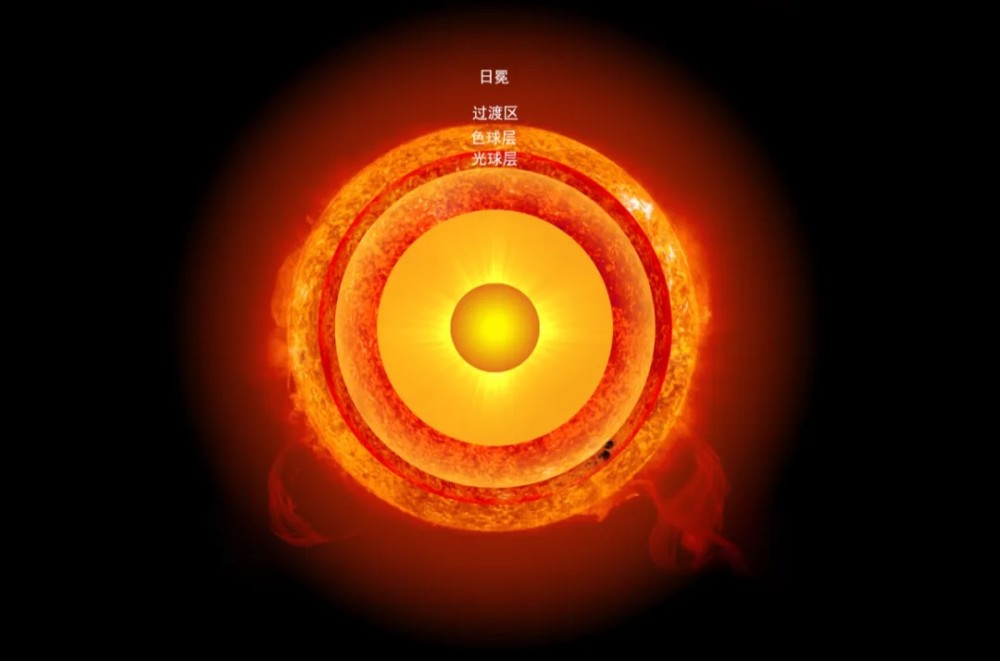 太阳观测的新窗口