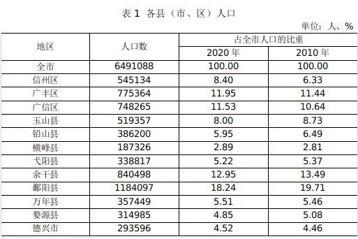 鄱阳县人口有多少_江西最穷和最富的十个地方,拼人均GDP的时候到了