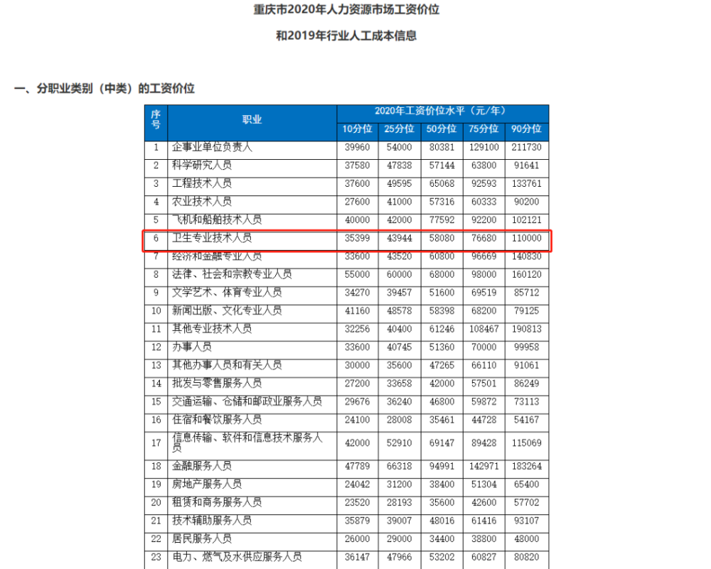 实有人口管理员工资_门头沟区实有人口管理员招聘(2)