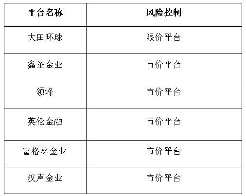 投资平台排名_虚假投资平台诈骗(3)