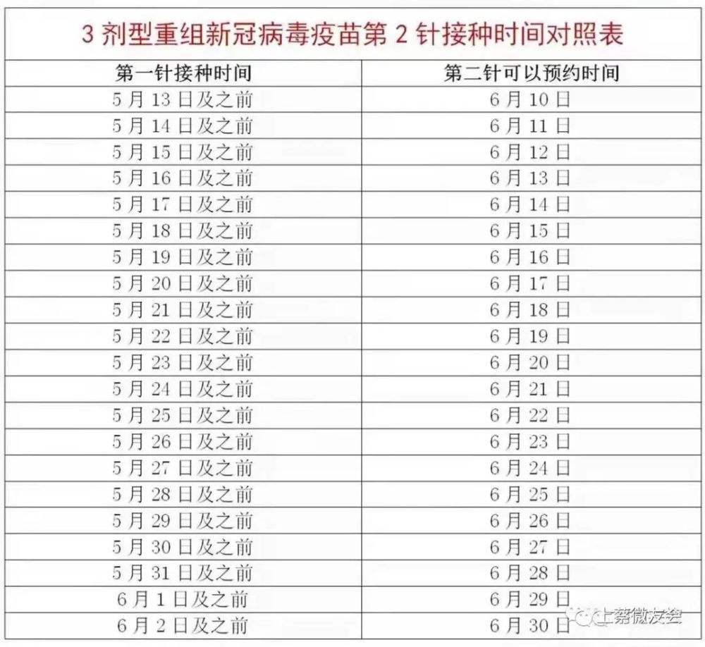 上蔡人新冠疫苗接种第二针时间表和接种查询方法请查收