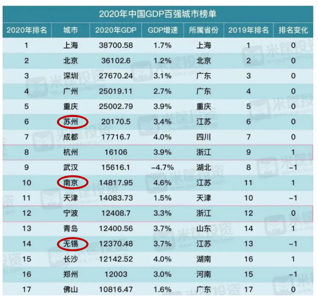 包头人口有多少_包头市总人口多少(2)