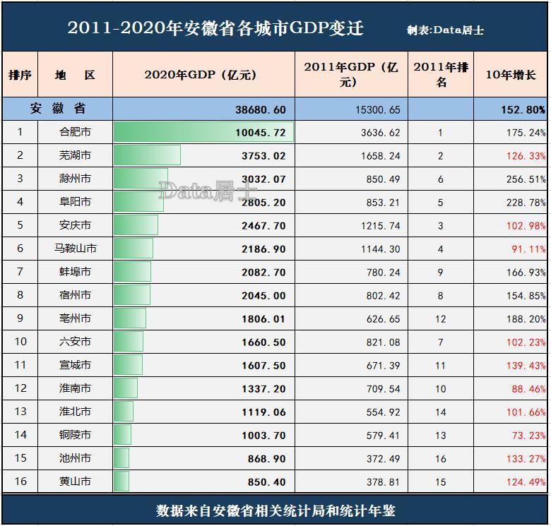 安徽省的gdp变化_结构性改革下的中国GDP变化