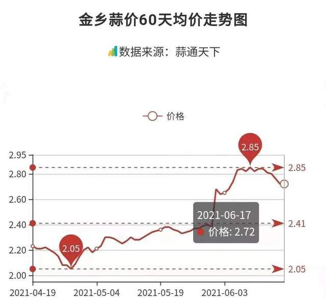 蒜你狠简谱_蒜你狠搞笑图片