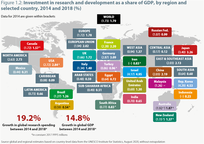 2021研发占gdp(2)