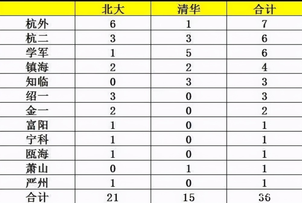 永康人口2021有多少_2021年这5类人被限制考教师了 当老师的希望破灭了(3)