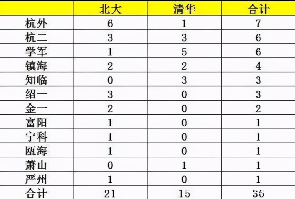 舟山人口2021_2021国家公务员考试 舟山职位分析 共招58人,41个岗位,87.93 不限工作(3)