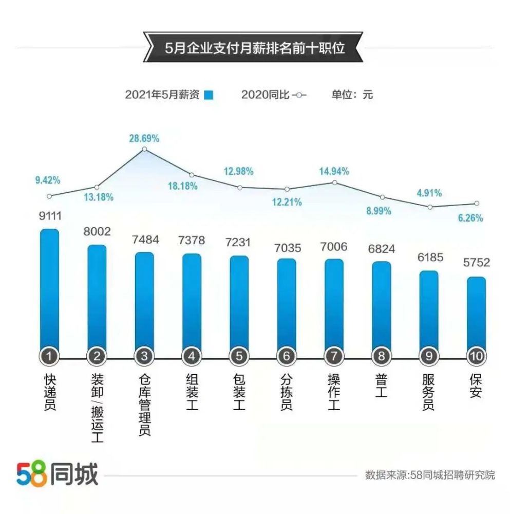 重庆快递招聘_重庆招聘 百世快递高薪诚聘大量快递装卸工(2)