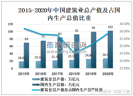 生产总产值和gdp_组图 快速看懂2014年上半年广东经济(3)