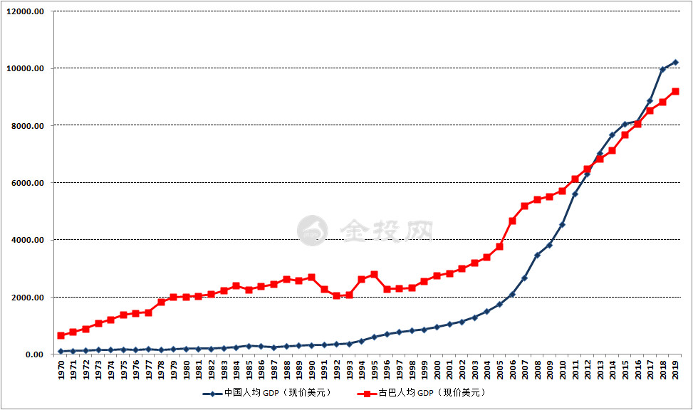 多久中国GDP超过_翔哥有话要说 读报告 中国GDP总量超过美国要多久 今天大家都在读报告,翔哥也凑凑热闹,从几个指标随(2)