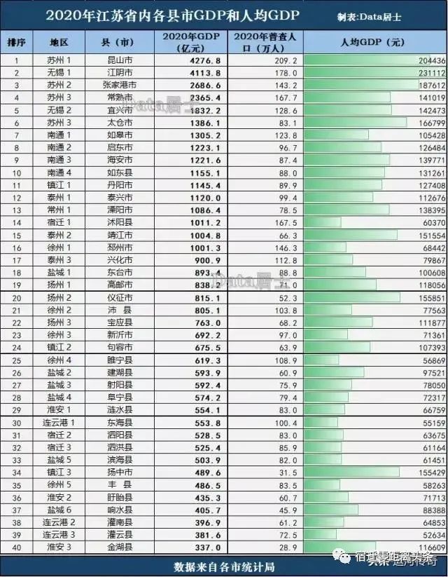 江苏靖江人均GDP全国排名_2017年中国各省人均GDP排名 世界排名(3)