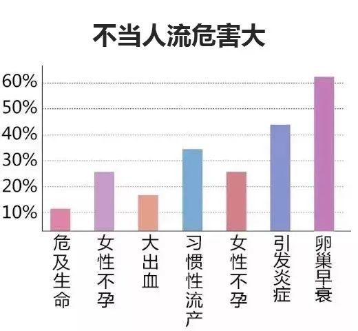 "无痛人流"真的不痛吗?看看妇科医生怎么说!_腾讯新闻