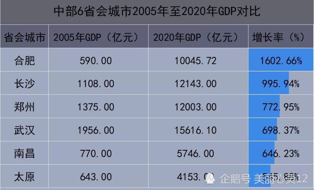 2020年江西GDP排名(3)