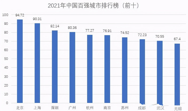 2021年的中国人均gdp排名(2)