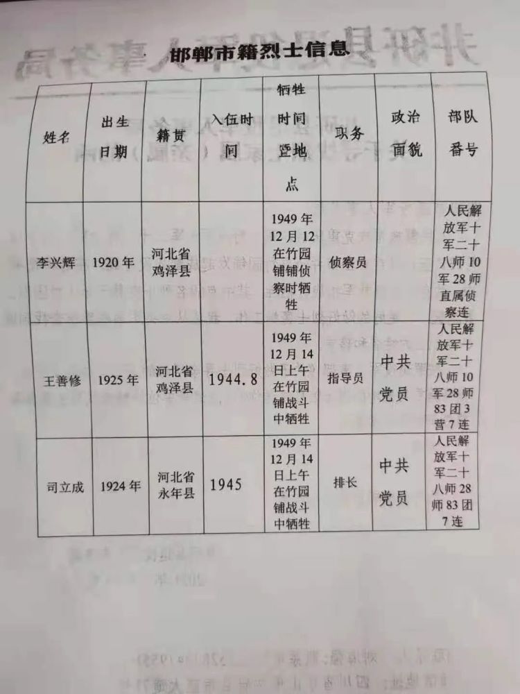 【微信矩阵来帮忙】帮助永年籍烈士回家!