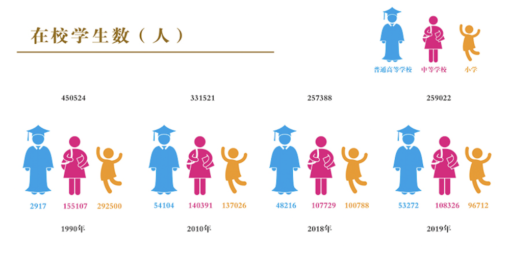 牡丹江人口_14城房价跌回一年前 这3类城市的房子,我劝你别碰了(2)