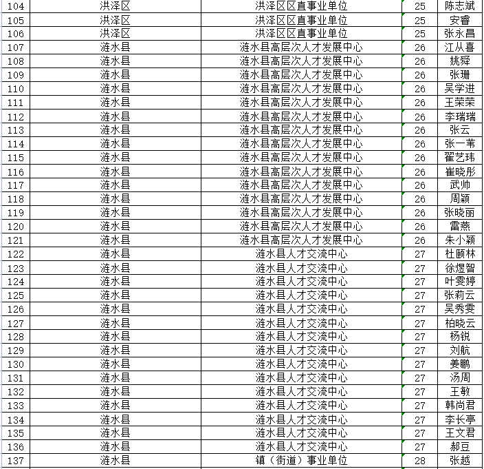 淮安人口2021_淮安人2021购房图鉴 高价地井喷,再不下手(2)