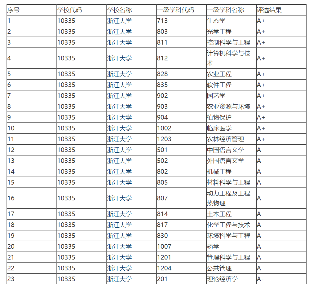 985高校-浙江大学(c9)