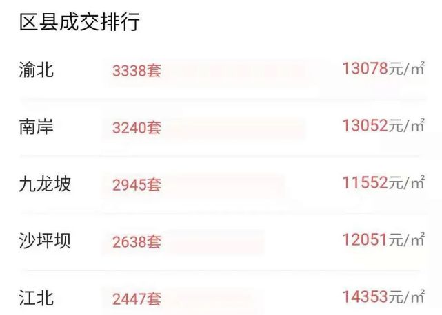 盘点重庆主城超高性价比二手房，有的才万元出头！（上篇）_腾讯新闻