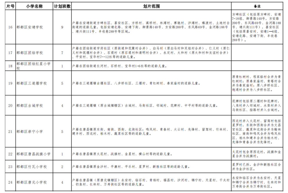 成都郫都区2021年gdp_关注 成都市郫都区教育局关于做好 2021年幼儿园招生工作的通知