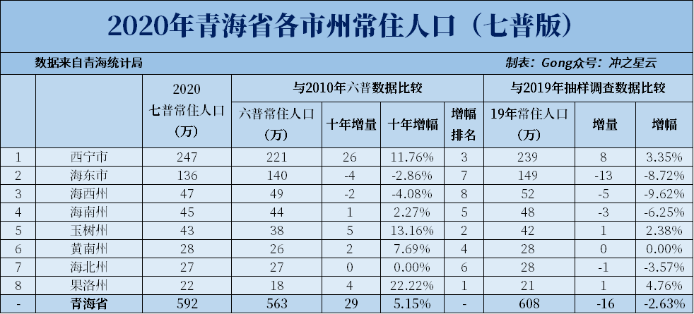 宁夏2020各市县gdp_宁夏22个区县GDP出炉,看看你的家乡排名第几,第一竟然是...(3)