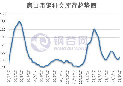 蒙城和谯城区的gdp比较_70年,贵州GDP翻了2377倍 还有这些数据让人骄傲(3)