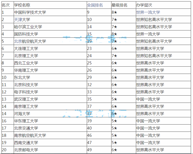 工科高校排名_小栗旬热血高校(2)