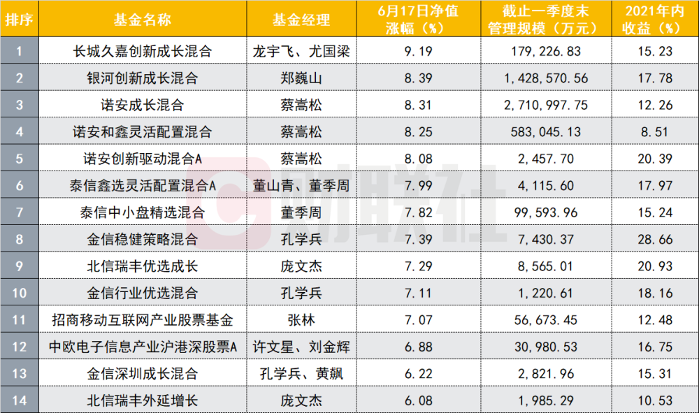 指数基金排行榜_指数基金定投图片(5)