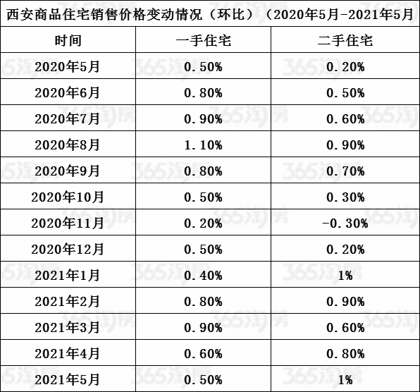 西安人口多少_陕西省,西安市.蓝田县.面积多少.人口多少