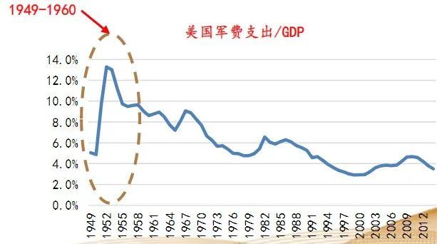 南京军工gdp_深度研究 中美欧军工探秘